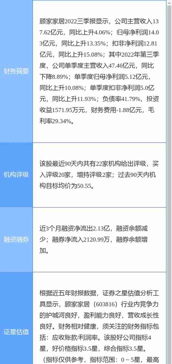 顾家家居涨8.99%，天风证券二个月前给出“买入”评级