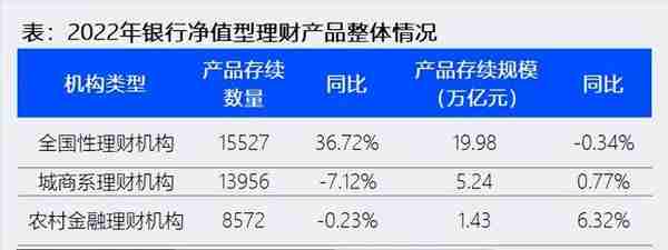 2022年银行理财排行榜：兴银、信银、光大居前三