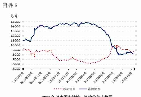 消费滑坡迹象又现 棉价再遭重挫——中国棉花市场周报（2022年9月19-23日）