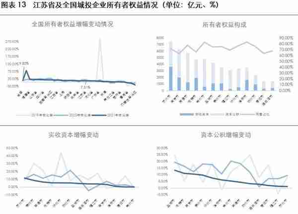 2023年城投公司信用风险展望——江苏省