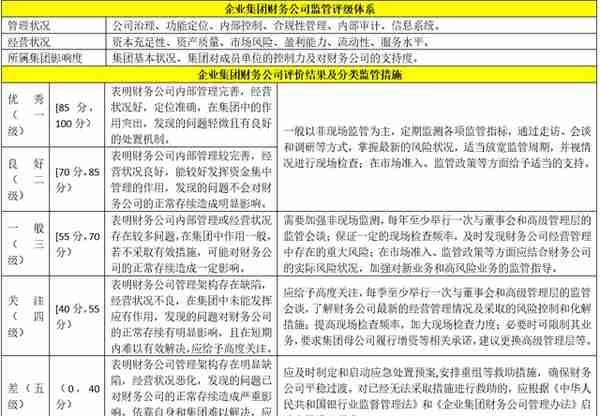 2021各类金融机构监管评级体系大全