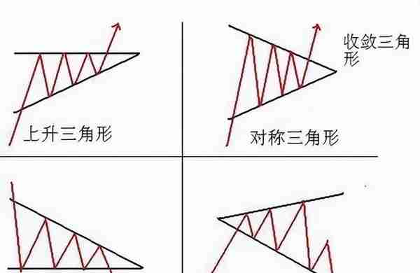 痴人说梦——教你炒期货19（什么是交易形态学？）