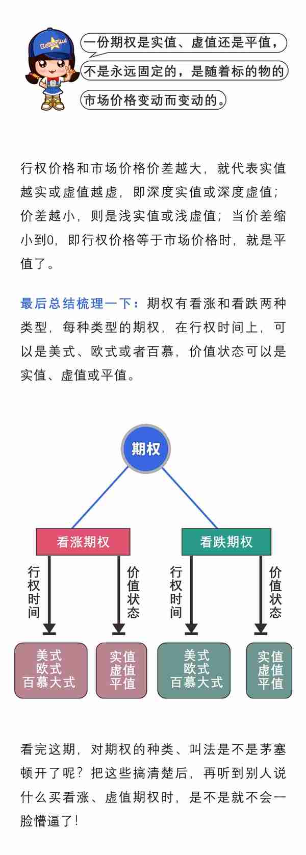 期权傻傻分不清楚？一图带你搞清楚期权分类