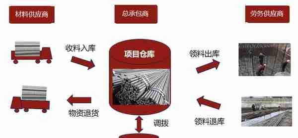 用友建造云产品介绍