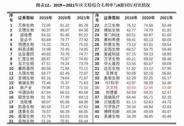 沃文特IPO：业务扎堆四川，市占率不及1%，产品质量抽检不合格