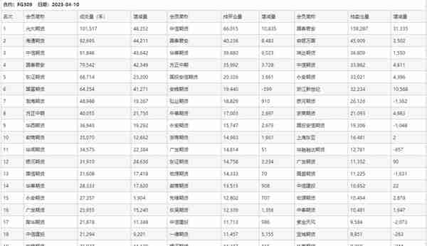 期货持仓分析20230410-螺纹钢 玻璃