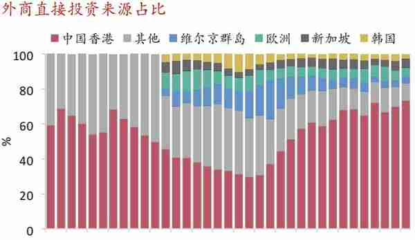 「招商银行｜首席观点」“脱钩”：外资是否正在撤离？