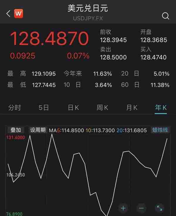 日元跌回20年前，如何影响城市