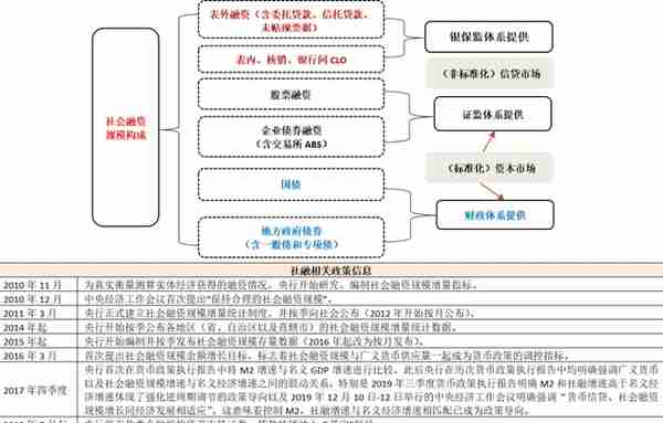 中国金融体系指标大全（2023年版）