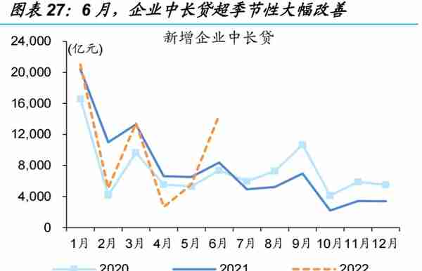 信用环境如何演绎？——来自融资结构的视角