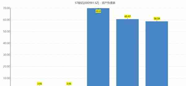 ST银亿股东申请重整 对于公司而言有何利好？