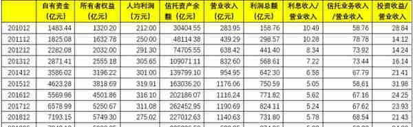 最新！68家信托公司全解析