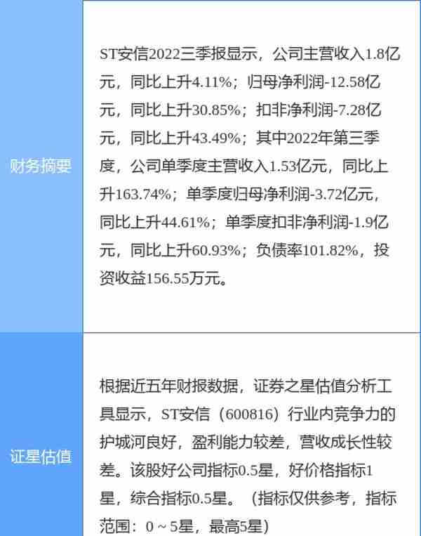 异动快报：ST安信（600816）11月24日13点14分触及跌停板