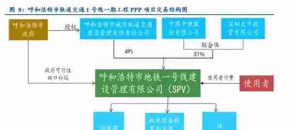 干货丨PPP项目融资方式及优缺点最全梳理！