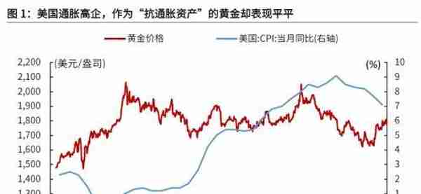 光大宏观：底部已现，黄金步入上行通道