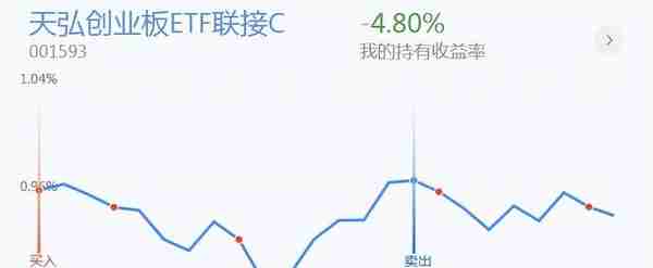 18号银行、证券、煤炭、有色、基建、创业板投资分享，可以看看