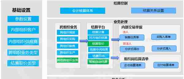 用友vs金蝶产品分析(云星空与YonSuite)