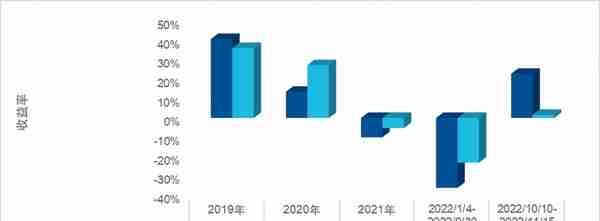 指数和指数化投资（二） | 一文说清指数类别