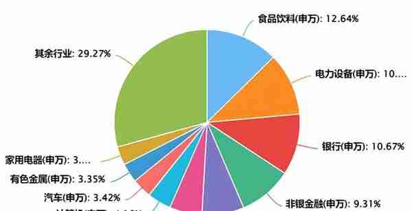 宽基指数行业构成大揭秘！