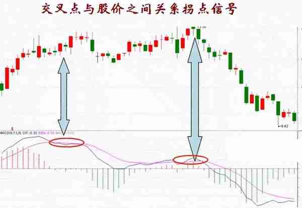 可能是最白话的MACD指标介绍，原理、计算、使用以及注意事项