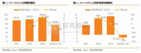 背靠国资委，携手中科院，网络安全龙头中国长城底气十足