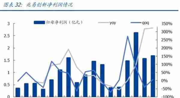 炸锅！超级大佬葛卫东突然出手：15亿抄底A股芯片龙头！更有新加坡政府狂扫货……