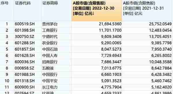 2022年A股十大牛股出炉：绿康生化大涨381%夺冠