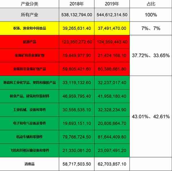 加拿大GDP曾是中国20倍，为何没成为强国，反而依附于美国？