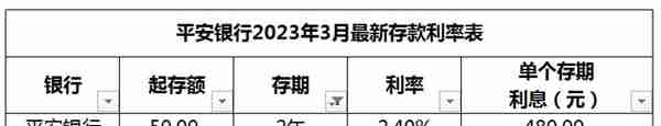 平安银行最新存款利息调整，2023年3月整存整取，全新利息计算表