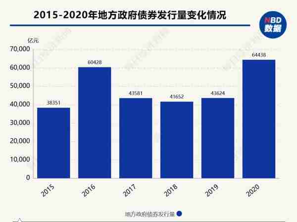 年内多家城投退出政府融资平台！专家：城投公司实质退出融资平台是大势所趋