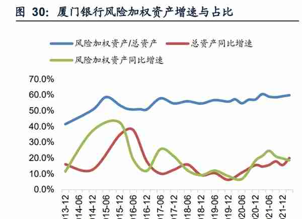 厦门银行研究报告：特色经营，行稳致远