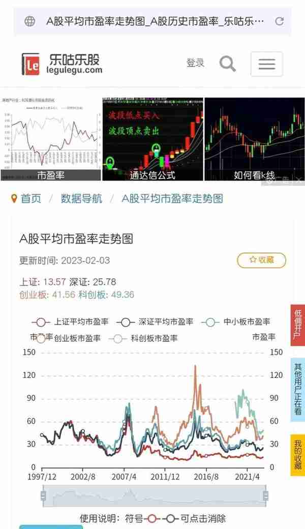 给大家整理几个常用选股网址及工具，注意收藏!