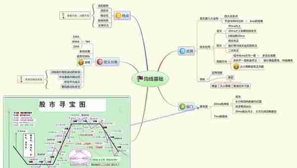 股市里血一般的教训：新手死于追高，老手死于抄底，高手死于杠杆