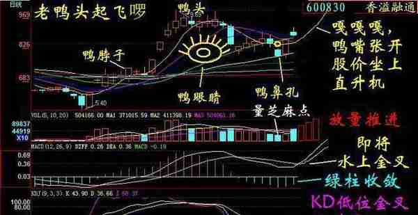 中国股市：十万元股票买卖一次，究竟要交多少费用，我们都在给券商打工吗？