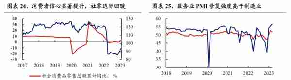 【兴证策略】22个消费行业：哪些有望超预期？