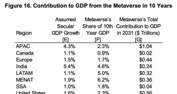 全面解读Meta发布的首份元宇宙白皮书