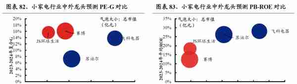 【兴证策略】22个消费行业：哪些有望超预期？