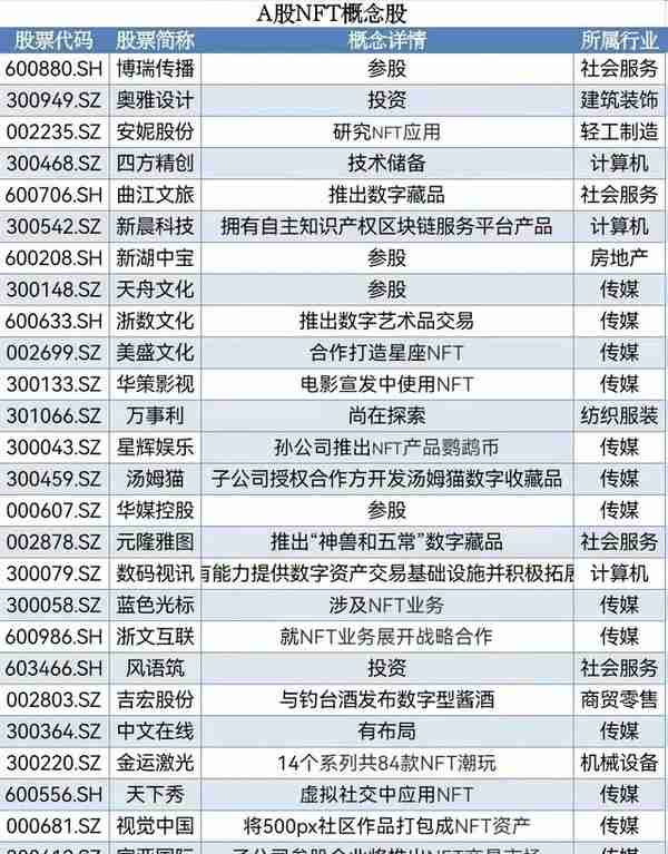 聚焦NFT②丨搭上元宇宙风口，NFT到底是不是门好生意？