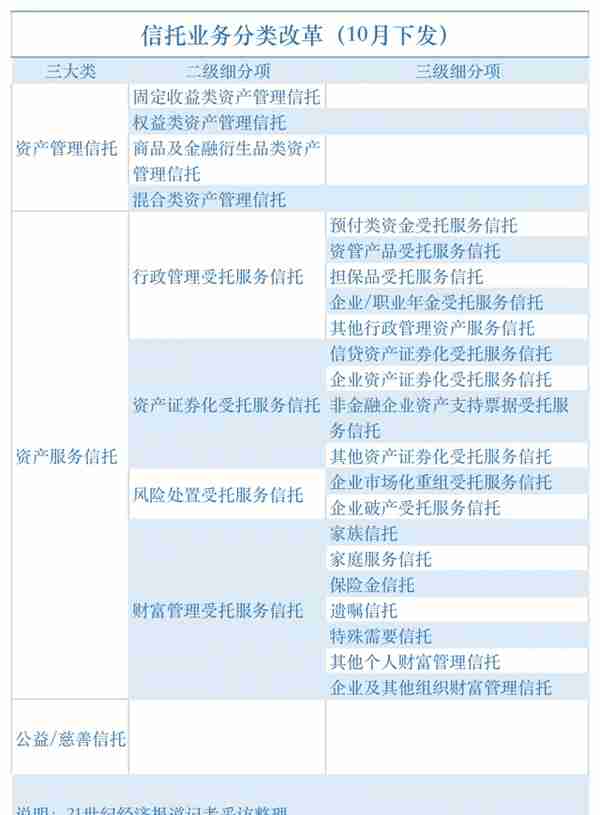 信托业2022这一年：在分类改革与风险化解中静待花开