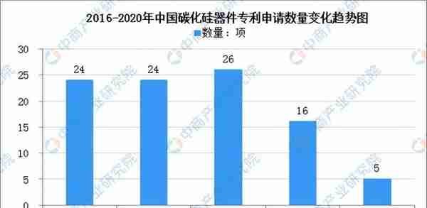 2022年中国碳化硅行业产业链全景图上中下游市场及企业剖析