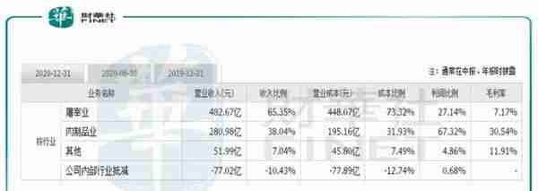 「解读」不足一年股价跌4成，双汇发展如何抓住市场“味蕾”？