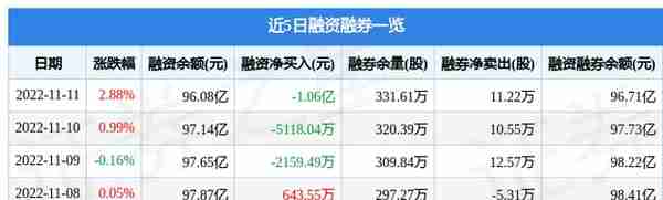 中信证券11月11日主力资金净买入2.47亿元