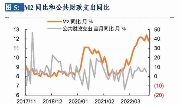 长城宏观12月金融数据点评：抗通缩仍是主旋律