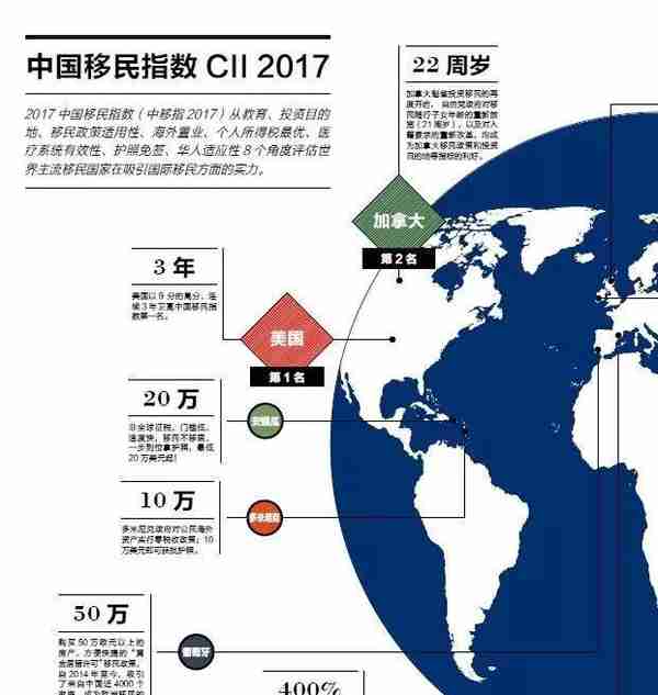 CRS下中国移民地图及情况分析，高净值人士必看