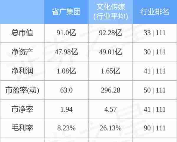 省广集团（002400）3月17日主力资金净买入8455.66万元