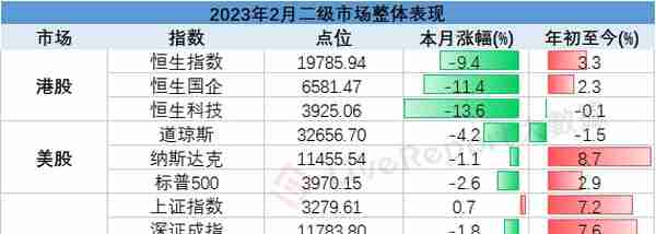 2月二级市场总结：ChatGPT呼啸而行，“数字中国”接过大旗