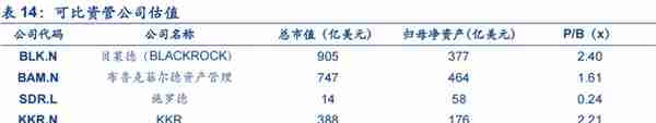 植根于陕西的信托，陕国投：积极转型风险可控，定增在即蓄势待发