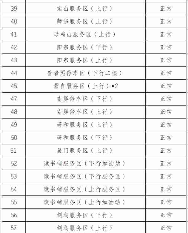 听说你还不知道储值卡怎么充值？方法汇总来啦