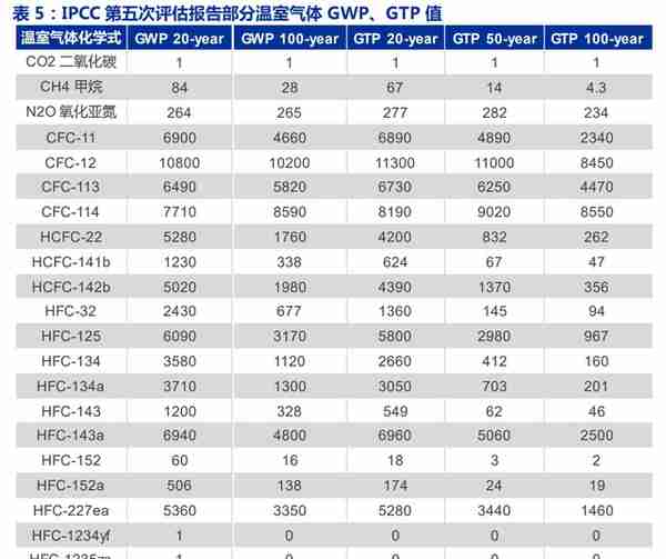 全产业链的氟化工企业，永和股份：含氟高分子材料奠定业绩高增速