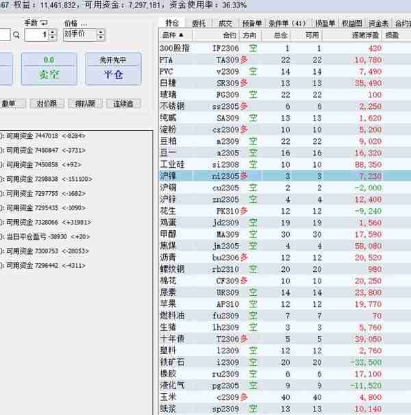 期货复合型量化ＣＴＡ程序化交易2023年4月11日交易记录